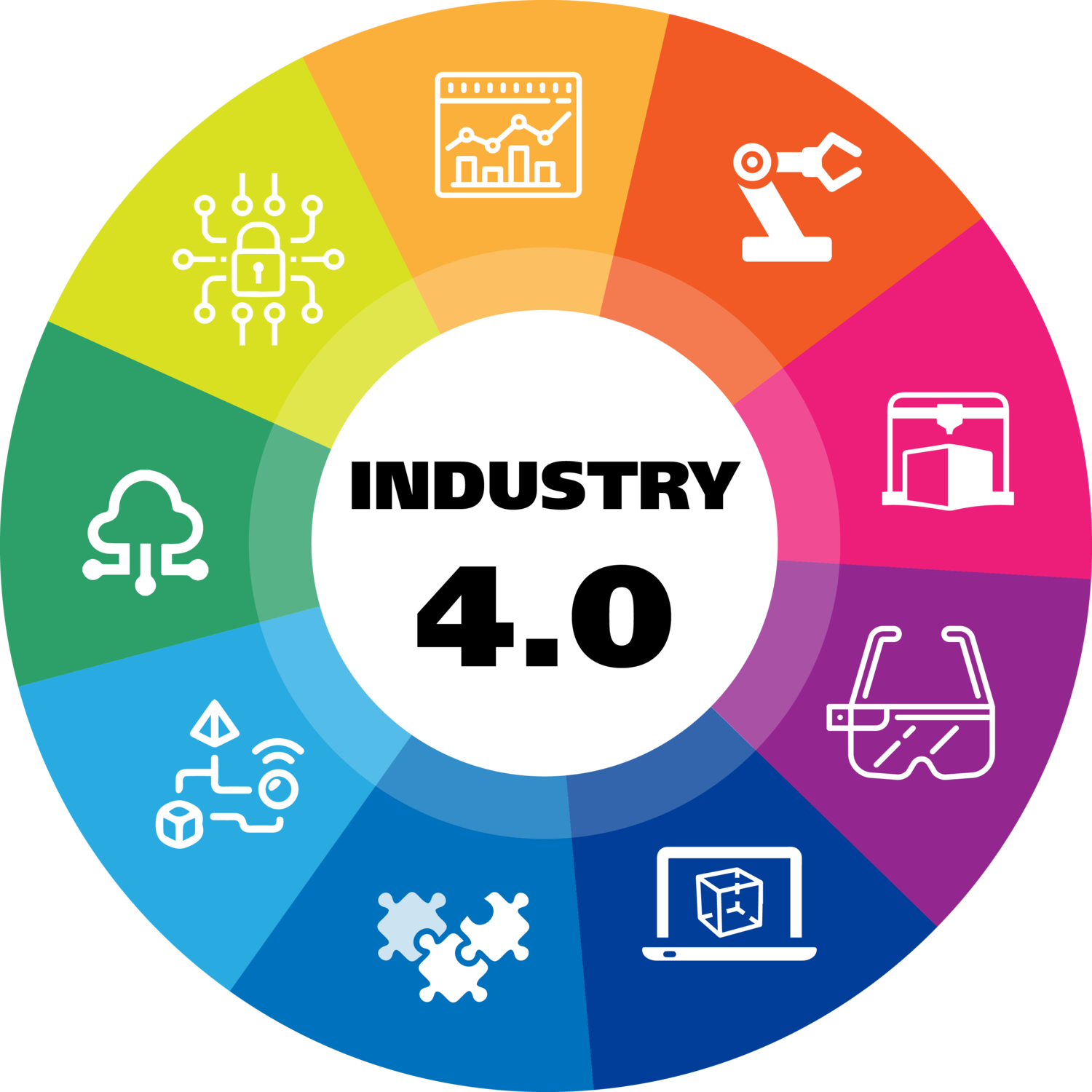 RFID in Industry 4.0