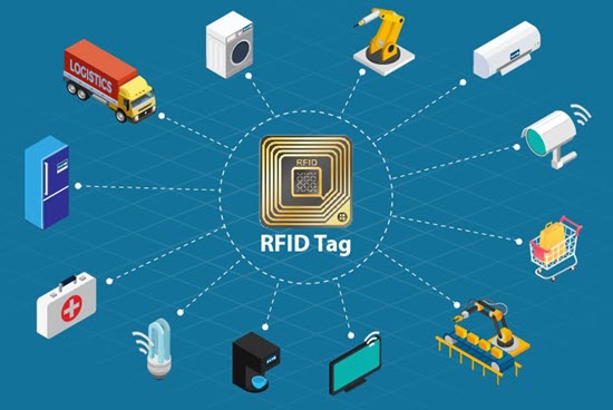 RFID technology application sectors